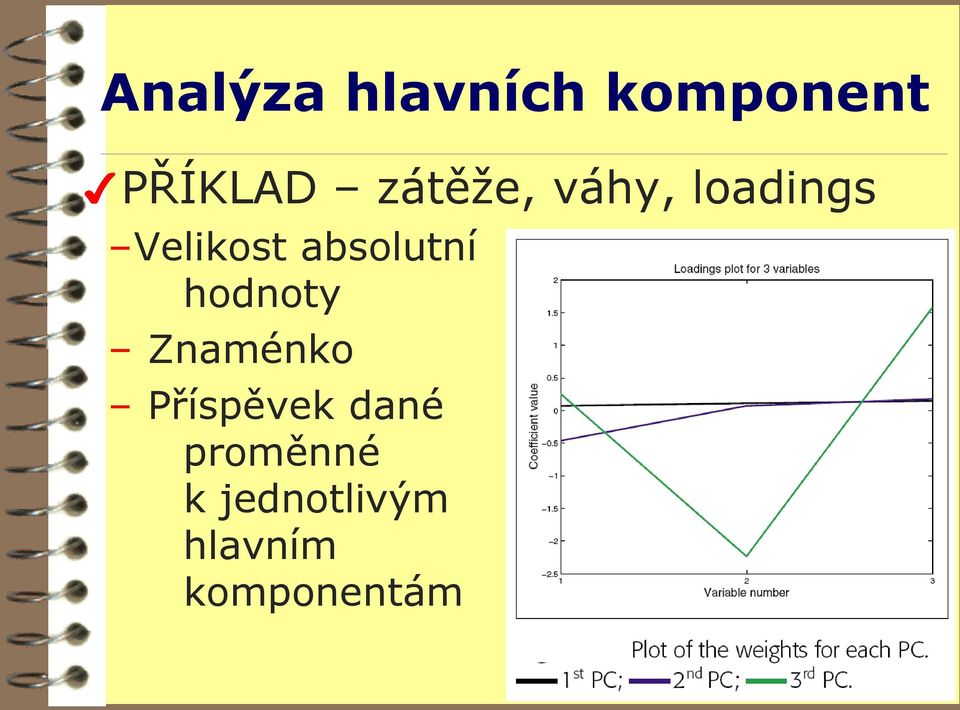 absolutní hodnoty Znaménko Příspěvek