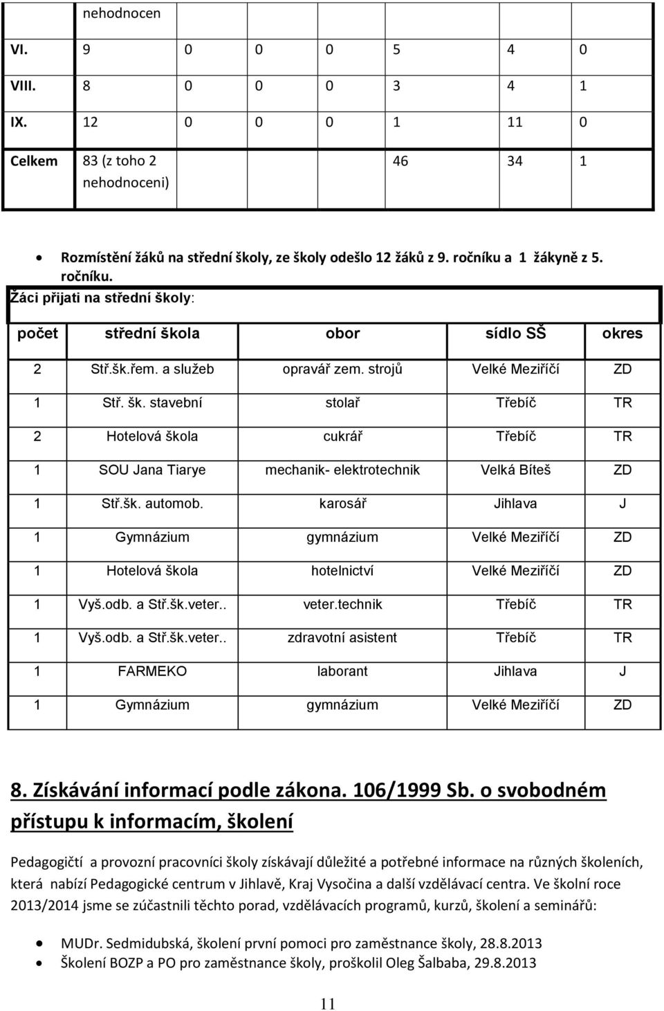 šk. automob. karosář Jihlava J 1 Gymnázium gymnázium Velké Meziříčí ZD 1 Hotelová škola hotelnictví Velké Meziříčí ZD 1 Vyš.odb. a Stř.šk.veter.