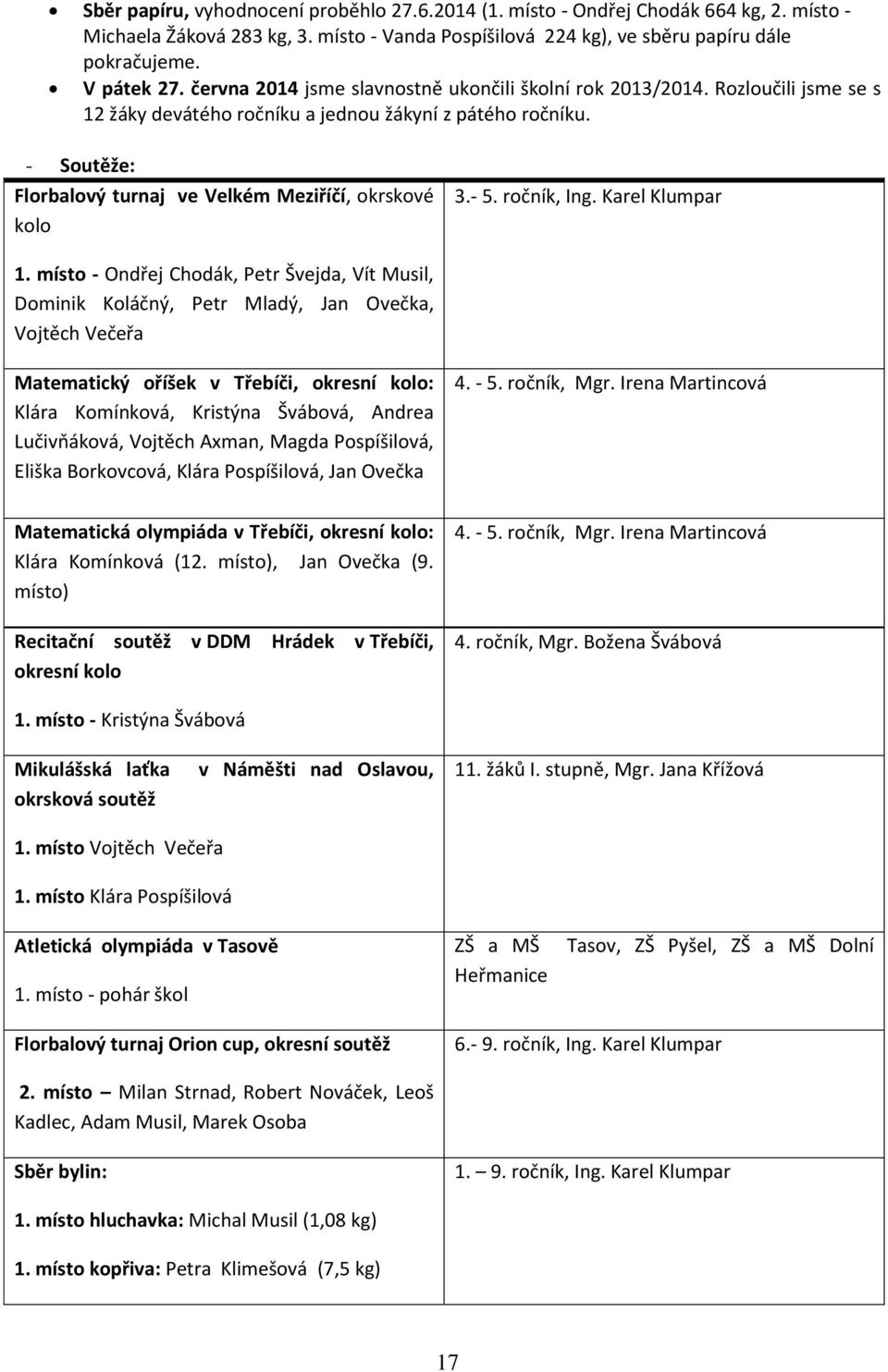 - Soutěže: Florbalový turnaj ve Velkém Meziříčí, okrskové kolo 3.- 5. ročník, Ing. Karel Klumpar 1.