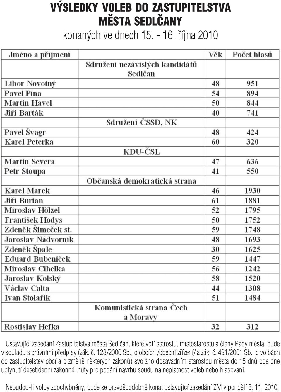 (zák. č. 128/2000 Sb., o obcích /obecní zřízení/ a zák. č. 491/2001 Sb.