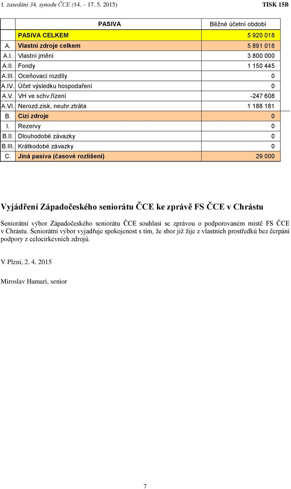 Jiná pasiva (časové rozlišení) 29 000 Vyjádření Západočeského seniorátu ČCE ke zprávě FS ČCE v Chrástu Seniorátní výbor Západočeského seniorátu ČCE souhlasí se zprávou o podporovaném