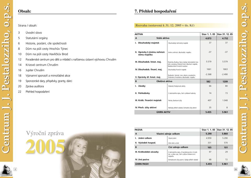 centrum pro děti a mládež s nařízenou ústavní výchovou Chrudim 14 Krizové centrum Chrudim 16 Jupiter Chrudim 18 Významní sponzoři a mimořádné akce 19 Sponzorské dary, příspěvky, granty, dárci 20