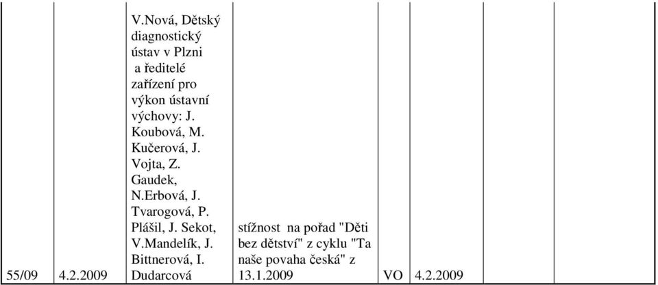 ústavní výchovy: J. Koubová, M. Kučerová, J. Vojta, Z. Gaudek, N.Erbová, J.