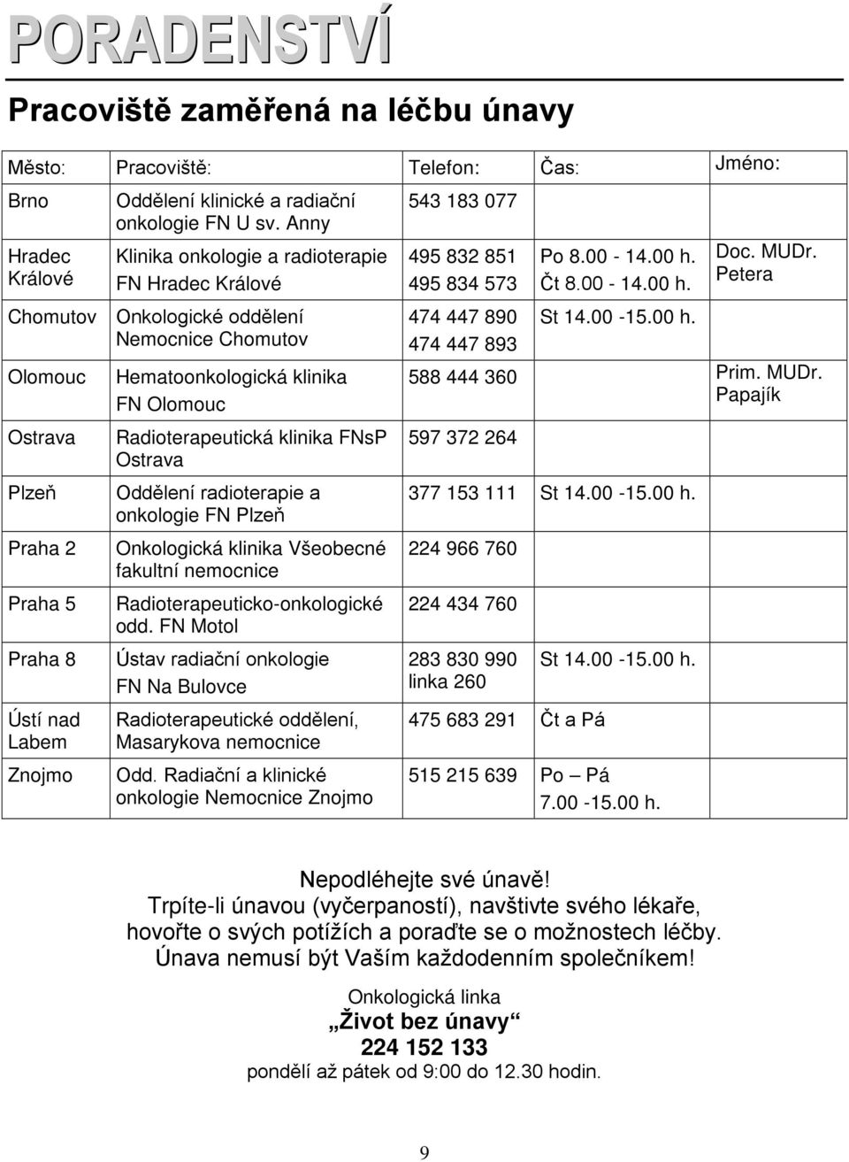 Petera Chomutov Onkologické oddělení Nemocnice Chomutov Olomouc Hematoonkologická klinika FN Olomouc 474 447 890 474 447 893 St 14.00-15.00 h. 588 444 360 Prim. MUDr.