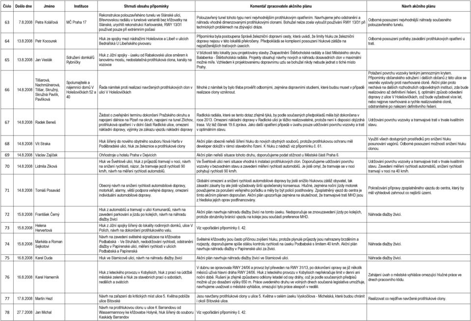 Spolumajitelé a nájemníci domů V Holešovičkách 52 a 40 Rekonstrukce polouzavřehéno tunelu ve Slánské ulici, Břevnovskou radiálu v tunelové variantě bez křižovatky na Slánské, urychlit rekonstrukci