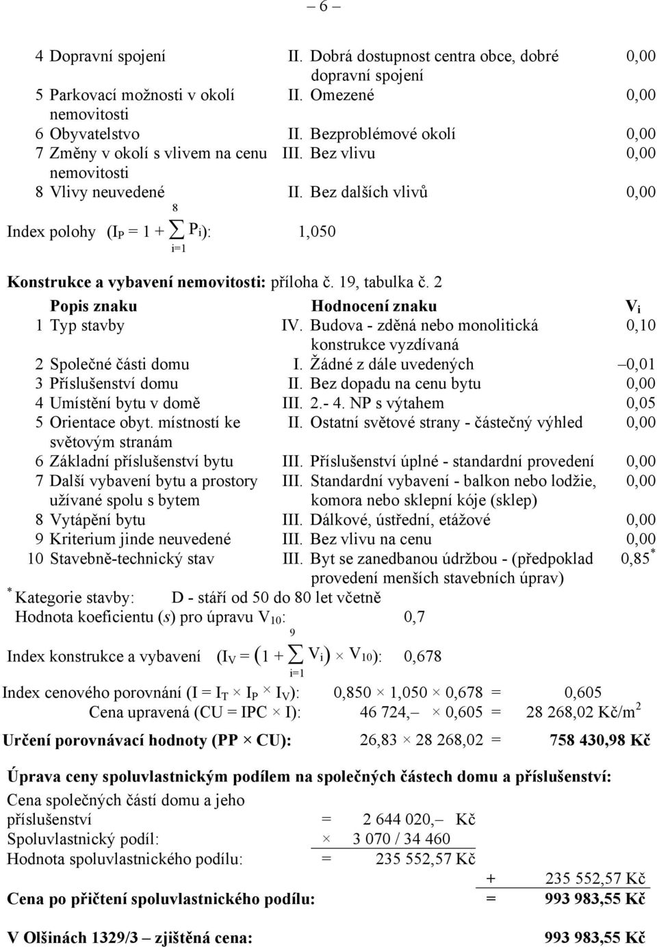 Bez dalších vlivů 0,00 Index polohy (I P = 1 + P i): i=1 1,050 Konstrukce a vybavení nemovitosti: příloha č. 19, tabulka č. 2 Popis znaku Hodnocení znaku V i 1 Typ stavby IV.