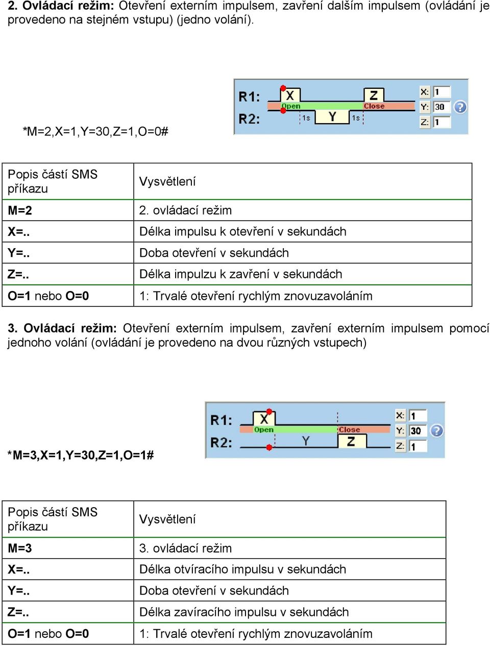 Ovládací režim: Otevření externím impulsem, zavření externím impulsem pomocí jednoho volání (ovládání je provedeno na dvou různých vstupech) *M=3,X=1,Y=30,Z=1,O=1# Popis částí SMS příkazu