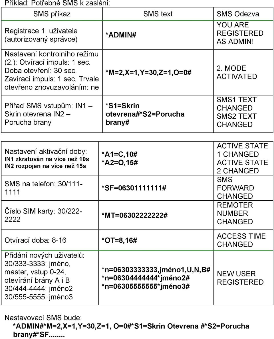 Trvale otevřeno znovuzavoláním: ne Přiřaď SMS vstupům: IN1 Skrin otevrena IN2 Porucha brany *ADMIN# *M=2,X=1,Y=30,Z=1,O=0# *S1=Skrin otevrena#*s2=porucha brany# YOU ARE REGISTERED AS ADMIN! 2.