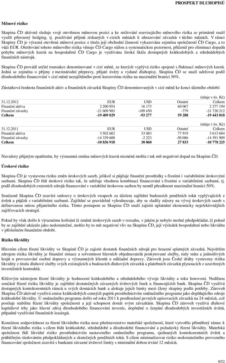 V rámci Skupiny ČD je výrazná otevřená měnová pozice z titulu její obchodní činnosti vykazována zejména společností ČD Cargo, a to vůči EUR.