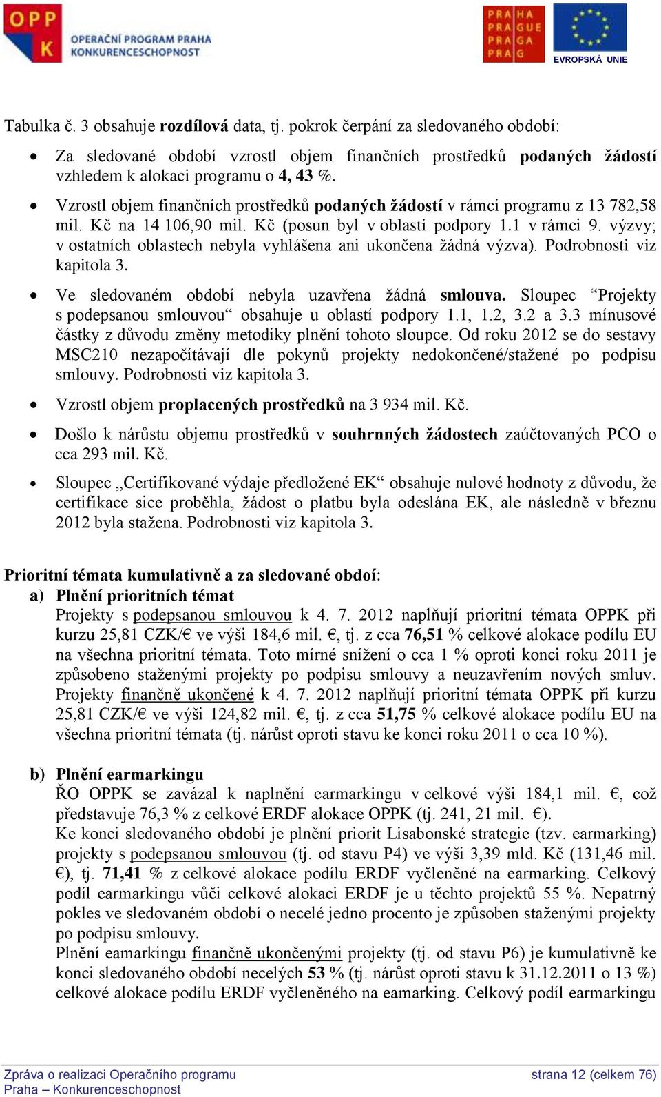 výzvy; v ostatních oblastech nebyla vyhlášena ani ukončena žádná výzva). Podrobnosti viz kapitola 3. Ve sledovaném období nebyla uzavřena žádná smlouva.