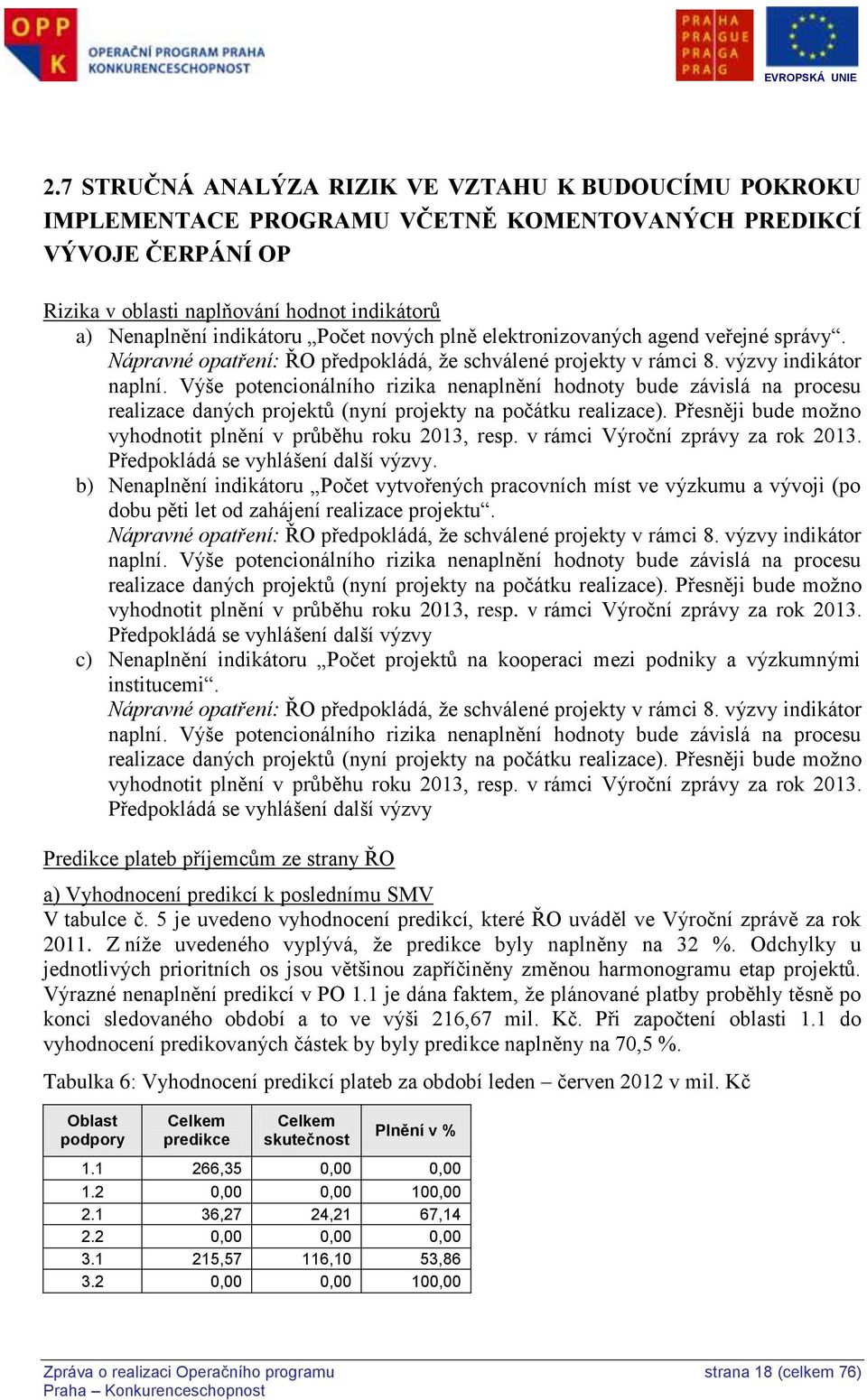 Výše potencionálního rizika nenaplnění hodnoty bude závislá na procesu realizace daných projektů (nyní projekty na počátku realizace). Přesněji bude možno vyhodnotit plnění v průběhu roku 2013, resp.