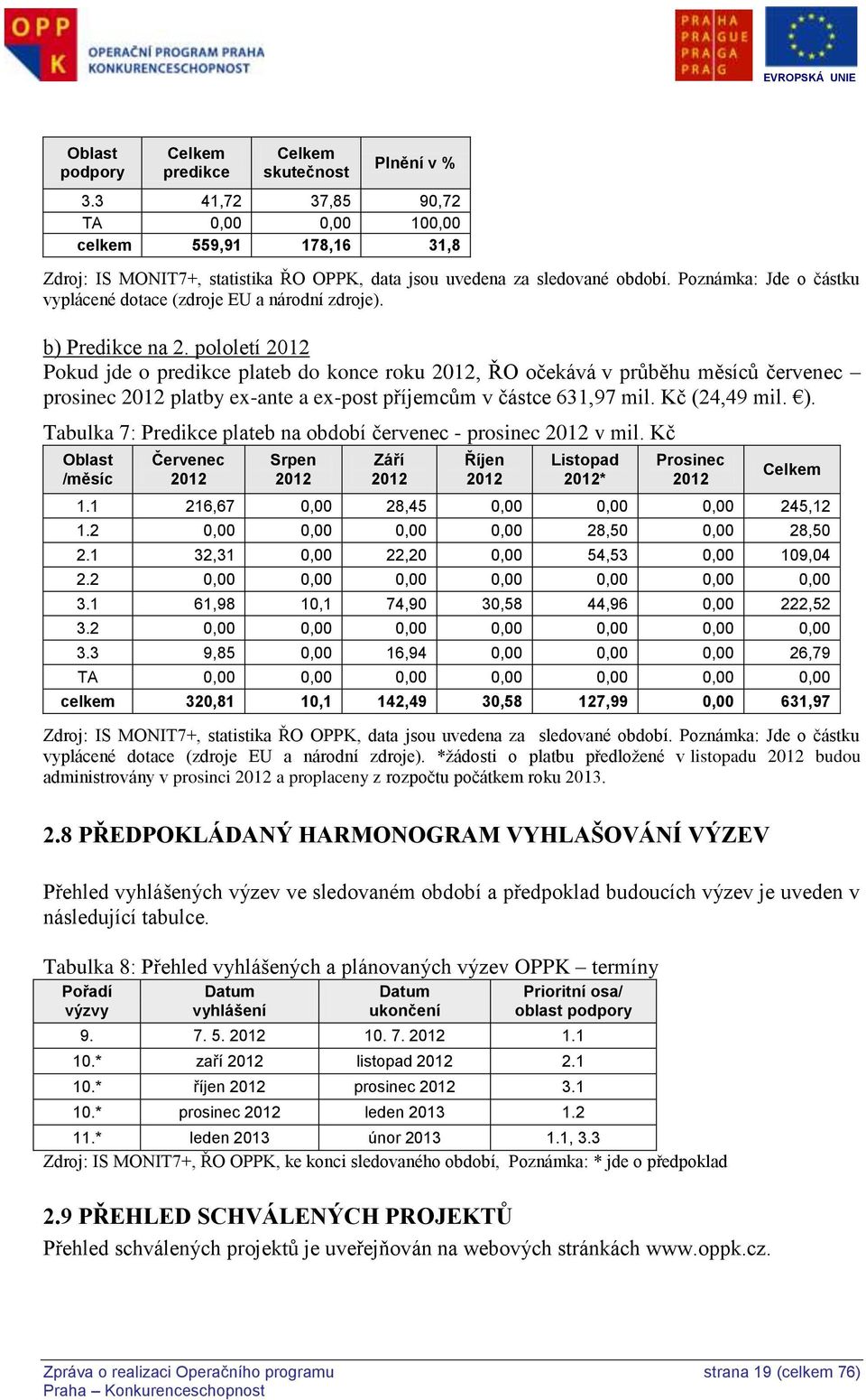 Poznámka: Jde o částku vyplácené dotace (zdroje EU a národní zdroje). b) Predikce na 2.