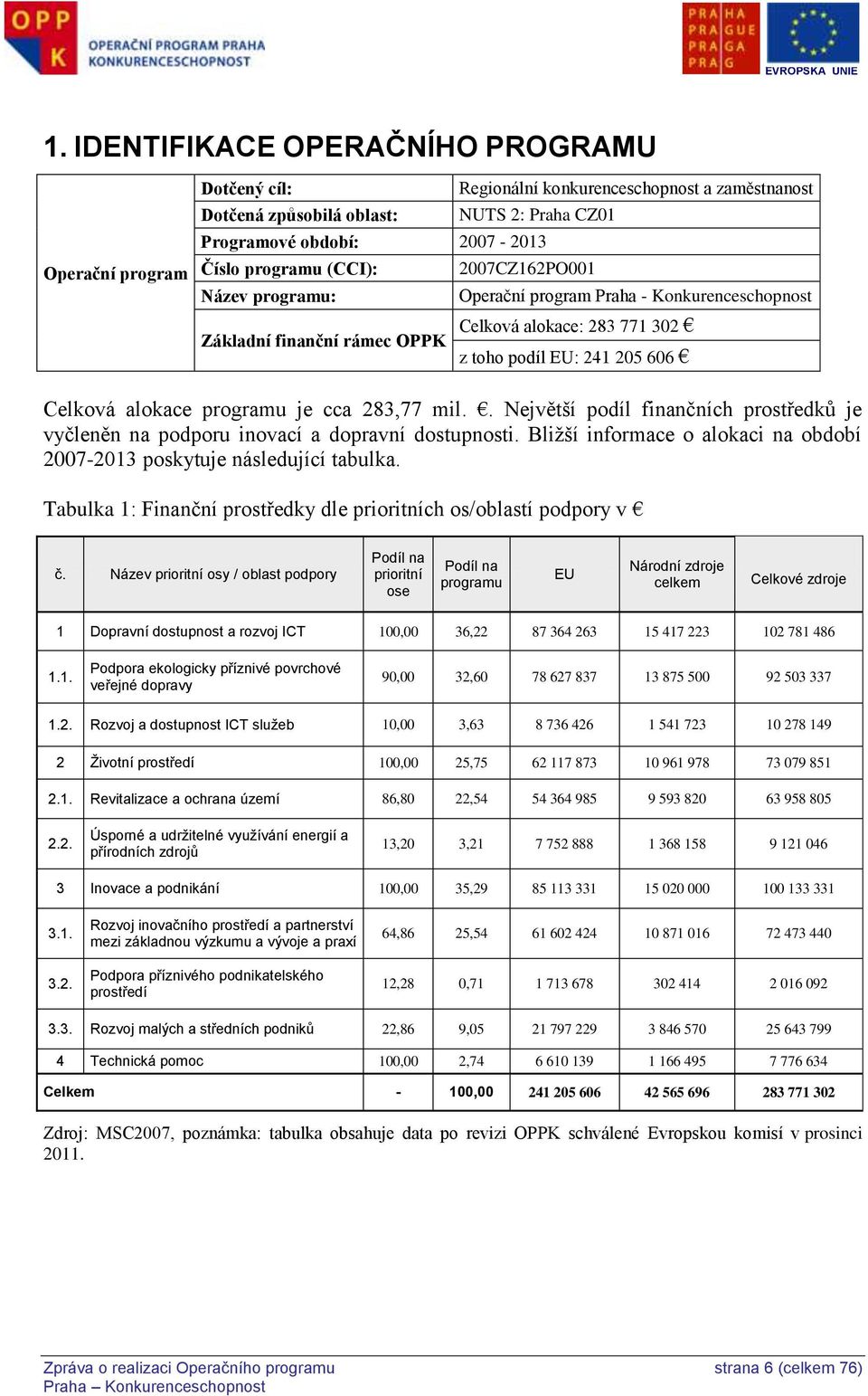 programu je cca 283,77 mil.. Největší podíl finančních prostředků je vyčleněn na podporu inovací a dopravní dostupnosti. Bližší informace o alokaci na období 2007-2013 poskytuje následující tabulka.