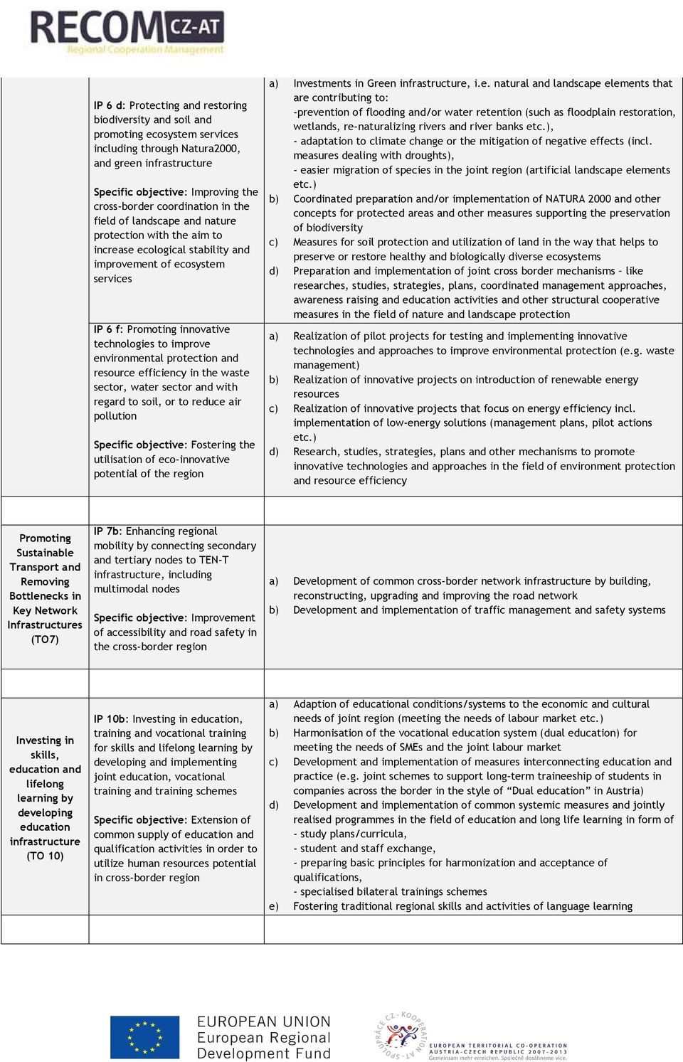 environmental protection and resource efficiency in the waste sector, water sector and with regard to soil, or to reduce air pollution Specific objective: Fostering the utilisation of eco-innovative