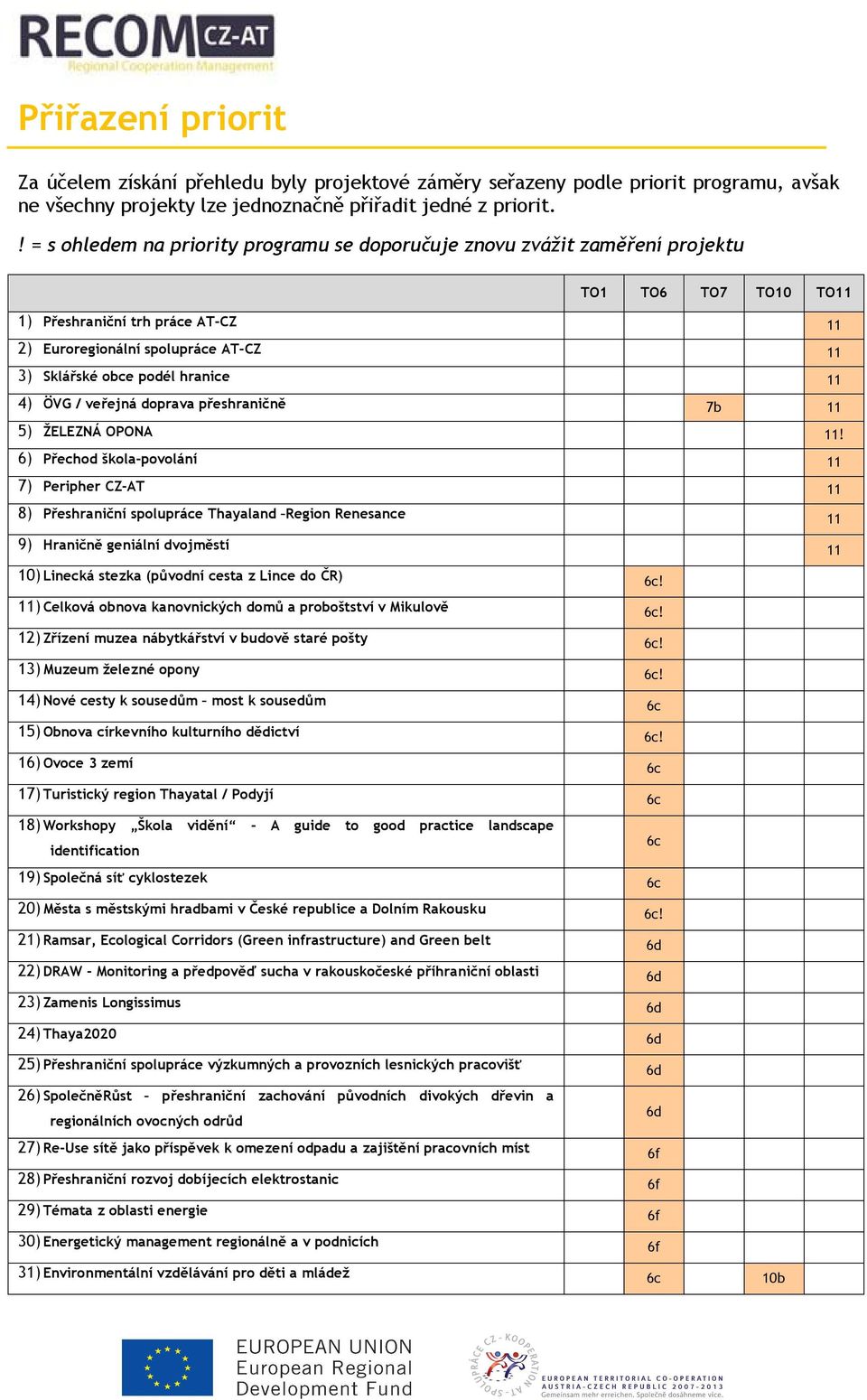 hranice 11 4) ÖVG / veřejná doprava přeshraničně 7b 11 5) ŽELEZNÁ OPONA 11!