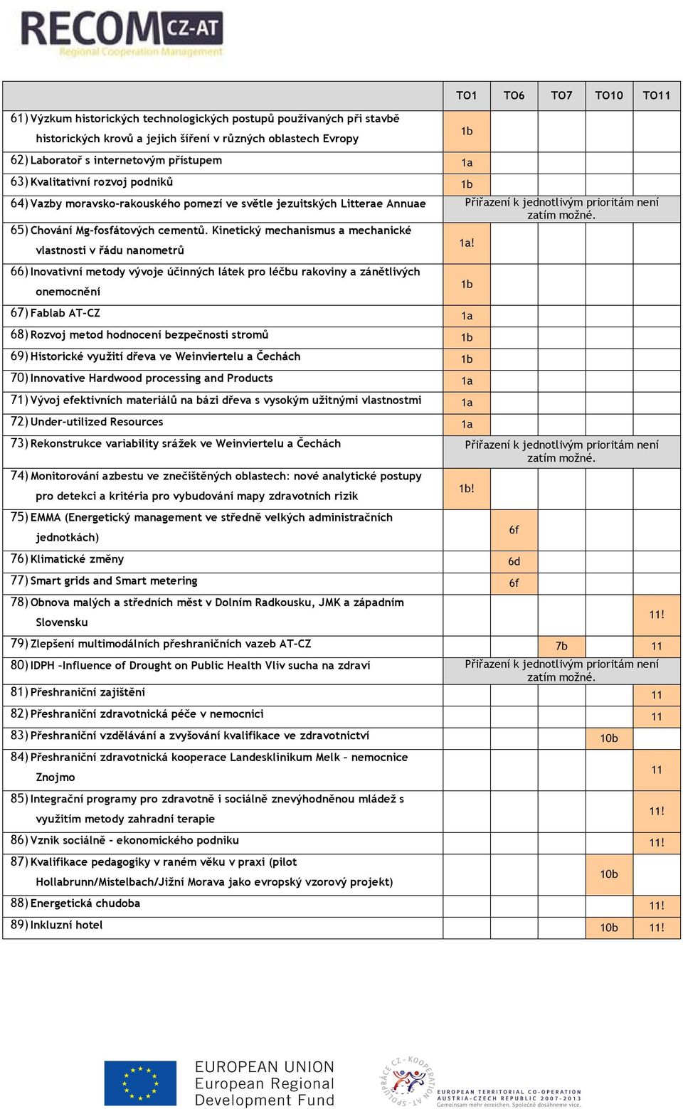 Kinetický mechanismus a mechanické 1a!