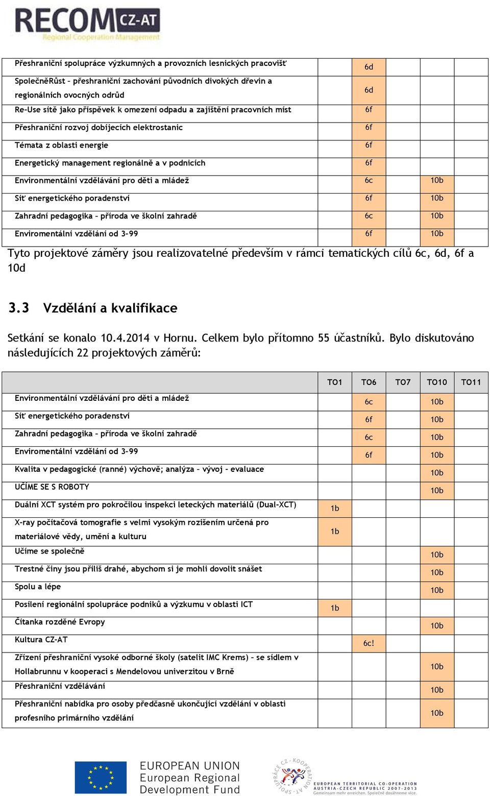 pro děti a mládež 6c 10b Síť energetického poradenství 6f 10b Zahradní pedagogika příroda ve školní zahradě 6c 10b Enviromentální vzdělání od 3-99 6f 10b Tyto projektové záměry jsou realizovatelné