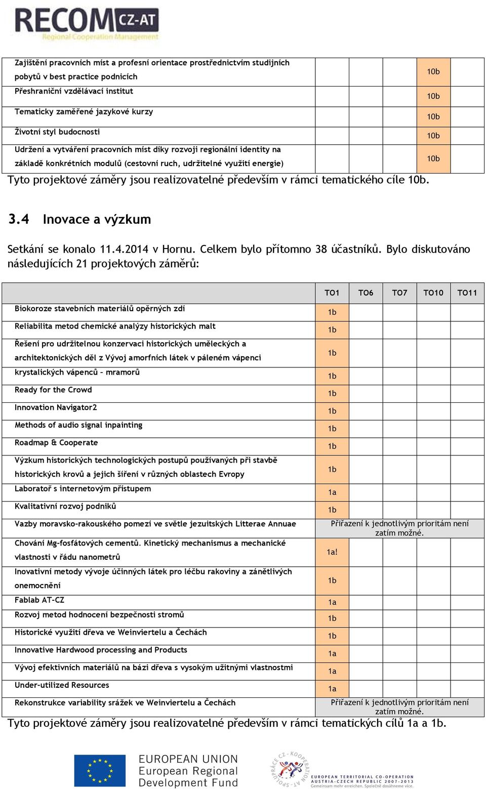 realizovatelné především v rámci tematického cíle 10b. 3.4 Inovace a výzkum Setkání se konalo 11.4.2014 v Hornu. Celkem bylo přítomno 38 účastníků.