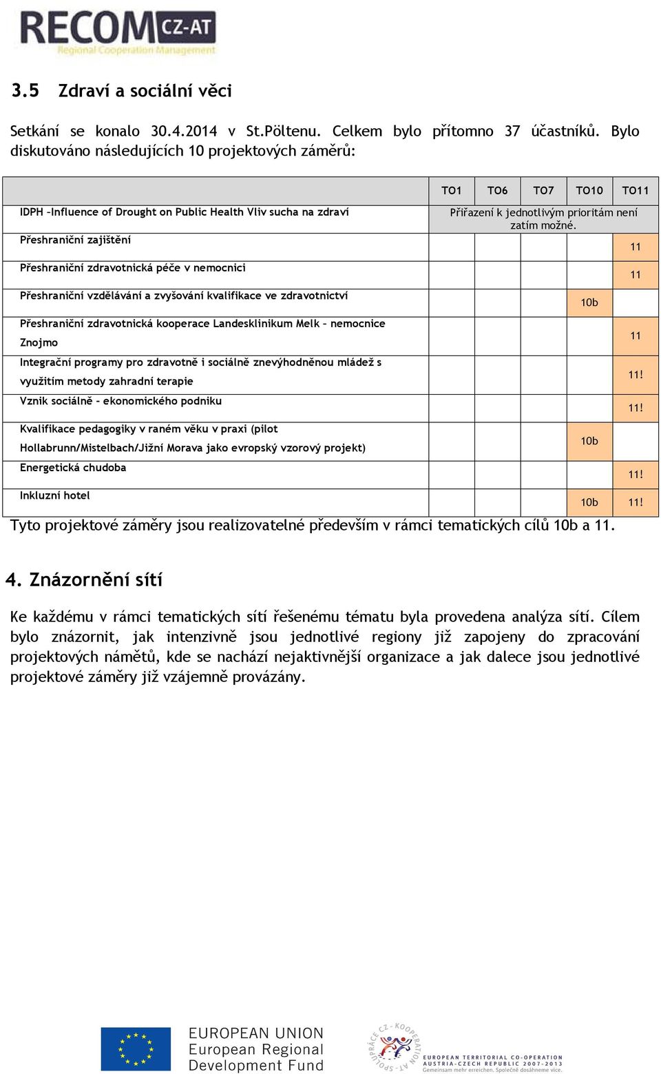 vzdělávání a zvyšování kvalifikace ve zdravotnictví Přeshraniční zdravotnická kooperace Landesklinikum Melk nemocnice Znojmo Integrační programy pro zdravotně i sociálně znevýhodněnou mládež s