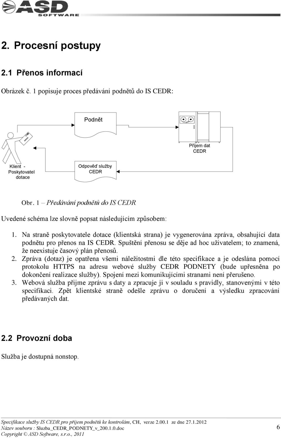 Na straně poskytovatele dotace (klientská strana) je vygenerována zpráva, obsahující data podnětu pro přenos na IS CEDR.