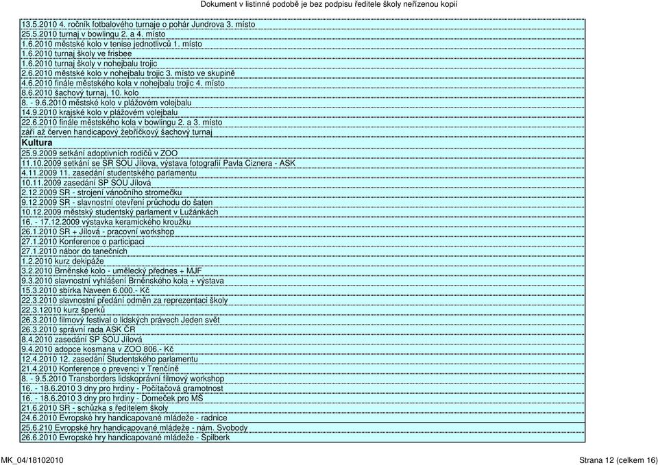 9.2010 krajské kolo v plážovém volejbalu 22.6.2010 finále městského kola v bowlingu 2. a 3. místo září až červen handicapový žebříčkový šachový turnaj Kultura 25.9.2009 setkání adoptivních rodičů v ZOO 11.