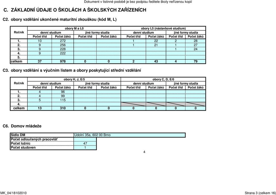 tříd Počet žáků Počet tříd Počet žáků Počet tříd Počet žáků 1. 10 272 1 22 2 28 2. 9 256 1 21 1 27 3. 9 228 1 24 4. 9 222 5. celkem 37 978 0 0 2 43 4 79 C3.