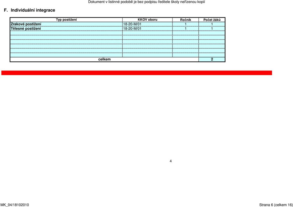 18-20-M/01 18-20-M/01 Ročník Počet žáků 1 1 1