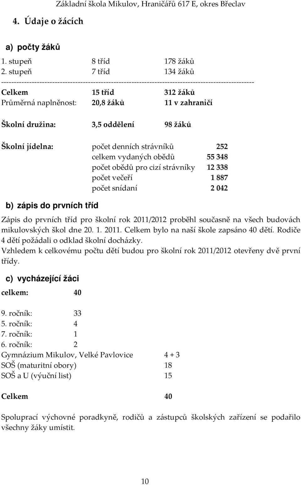 družina: 3,5 oddělení 98 žáků Školní jídelna: počet denních strávníků 252 celkem vydaných obědů 55 348 počet obědů pro cizí strávníky 12 338 počet večeří 1 887 počet snídaní 2 042 b) zápis do prvních