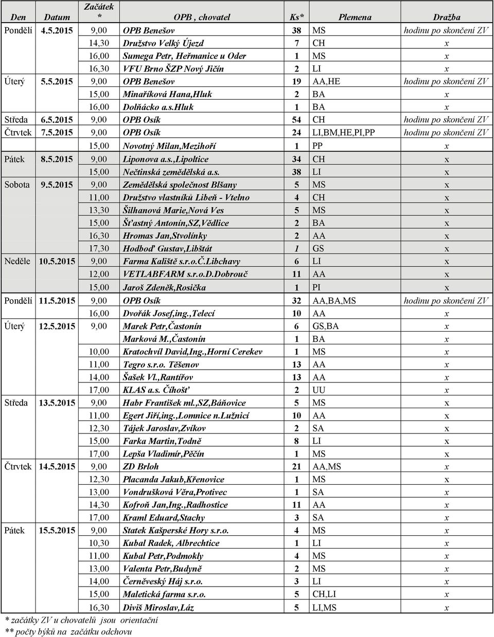 s.hluk 1 BA x Středa 6.5.2015 9,00 OPB Osík 54 CH hodinu po skončení ZV Čtrvtek 7.5.2015 9,00 OPB Osík 24 LI,BM,HE,PI,PP hodinu po skončení ZV 15,00 Novotný Milan,Mezihoří 1 PP x Pátek 8.5.2015 9,00 Liponova a.