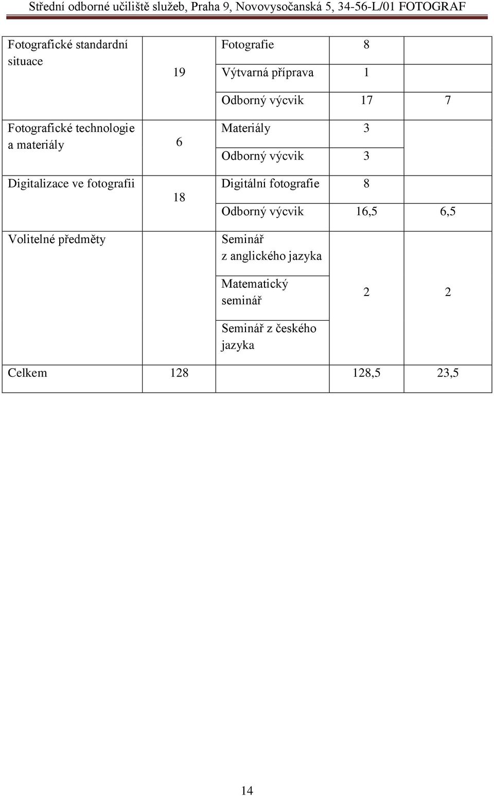 fotografii Volitelné předměty 18 Digitální fotografie 8 Odborný výcvik 16,5 6,5 Seminář