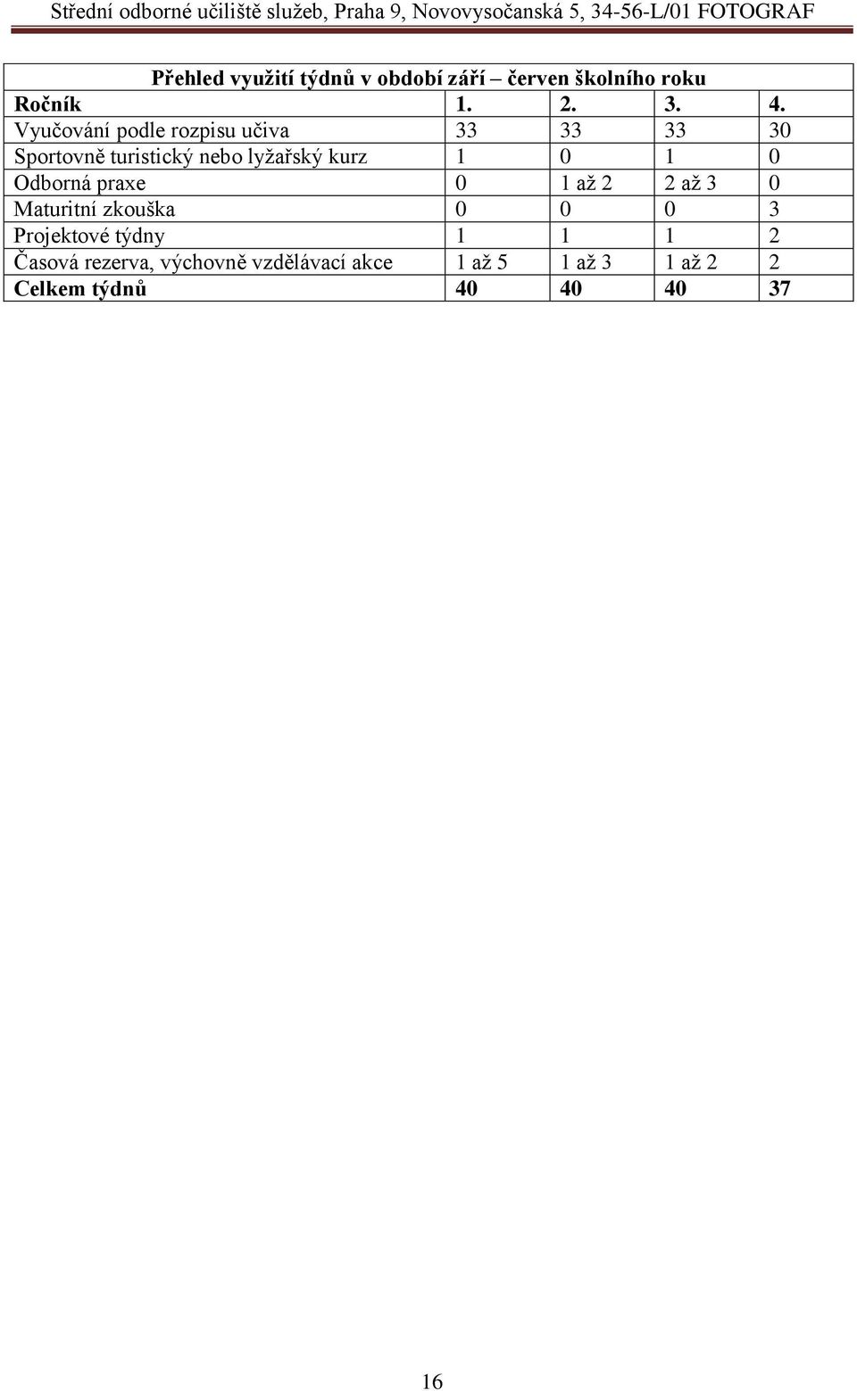 0 1 0 Odborná praxe 0 1 až 2 2 až 3 0 Maturitní zkouška 0 0 0 3 Projektové týdny 1 1