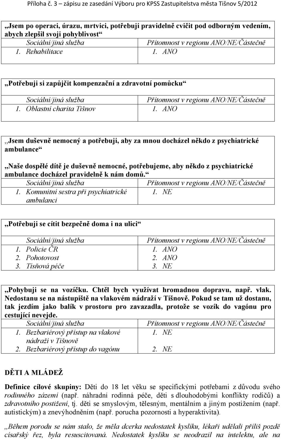 docházel pravidelně k nám domů. 1. Komunitní sestra při psychiatrické ambulanci,,potřebuji se cítit bezpečně doma i na ulici 1. Policie ČR 2. Pohotovost 3. Tísňová péče,,pohybuji se na vozíčku.