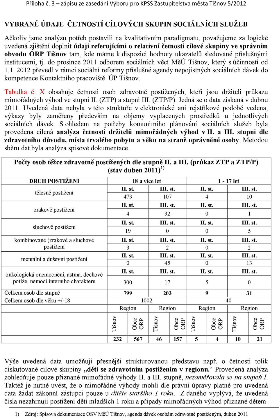 do prosince 2011 odborem sociálních věcí MěÚ Tišnov, který s účinností od 1.1. 2012 převedl v rámci sociální reformy příslušné agendy nepojistných sociálních dávek do kompetence Kontaktního pracoviště ÚP Tišnov.