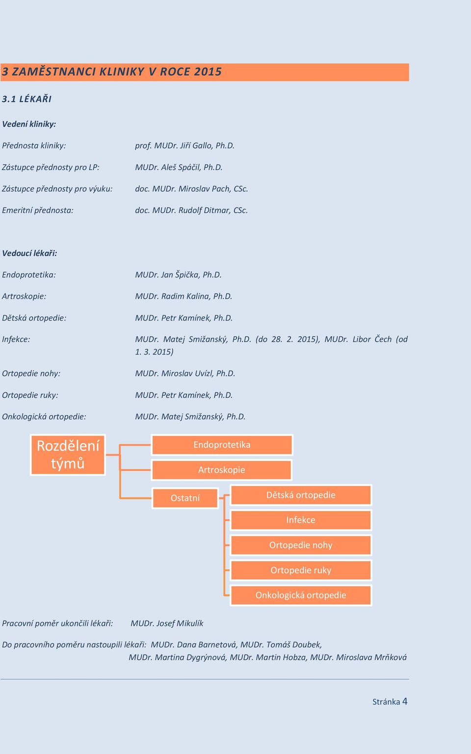 Vedoucí lékaři: Endoprotetika: Artroskopie: Dětská ortopedie: Infekce: Ortopedie nohy: Ortopedie ruky: Onkologická ortopedie: Rozdělení týmů MUDr. Jan Špička, Ph.D. MUDr. Radim Kalina, Ph.D. MUDr. Petr Kamínek, Ph.