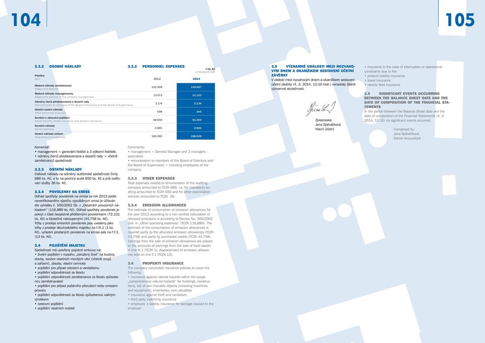 Remuneration to members of the Board of Directors and the Board of Supervisors Ostatní osobní náklady Other personnel expenses Sociální a zdravotní pojištění Social security, health insurance and