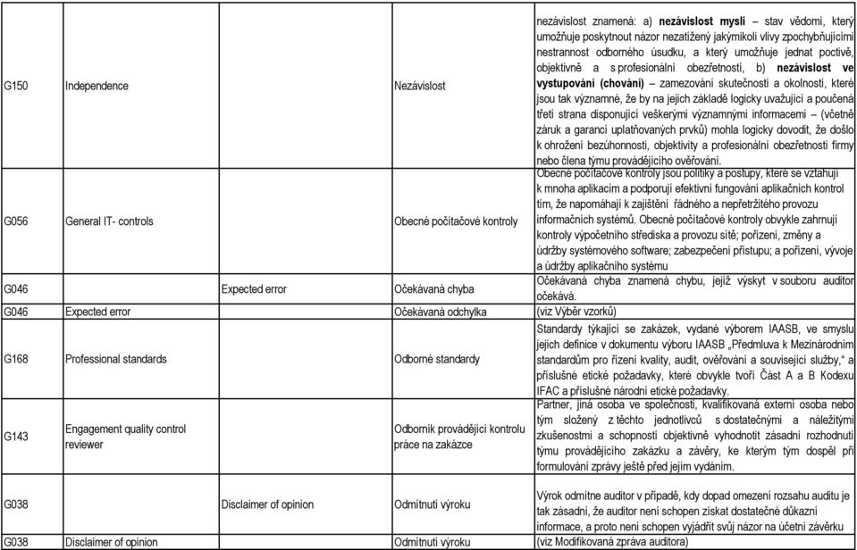 logicky uvažující a poučená třetí strana disponující veškerými významnými informacemi (včetně záruk a garancí uplatňovaných prvků) mohla logicky dovodit, že došlo k ohrožení bezúhonnosti, objektivity