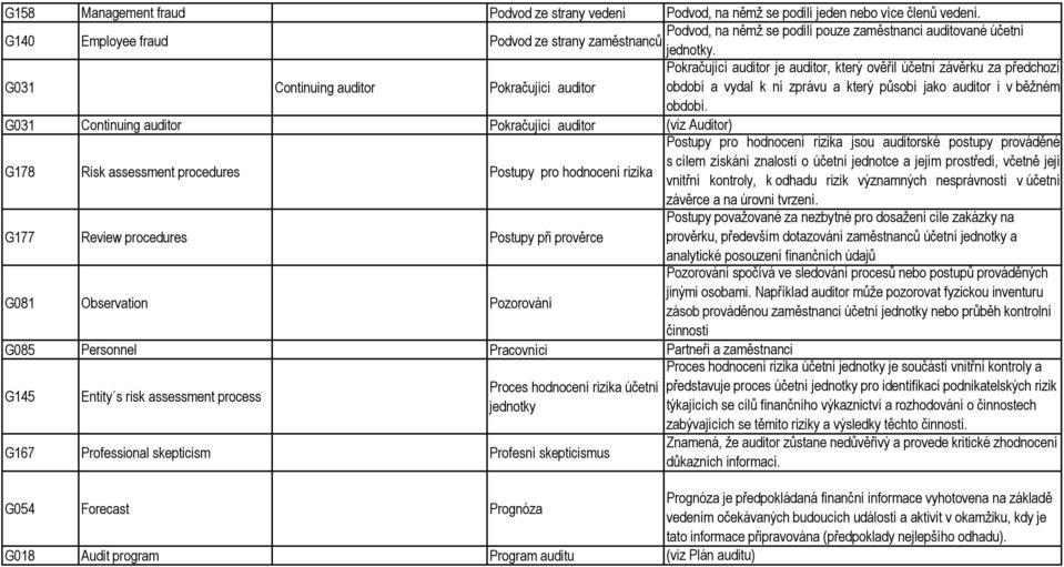 Pokračující auditor je auditor, který ověřil účetní závěrku za předchozí G031 Continuing auditori Pokračující auditor období a vydal k ní zprávu a který působí jako auditor i v běžném období.