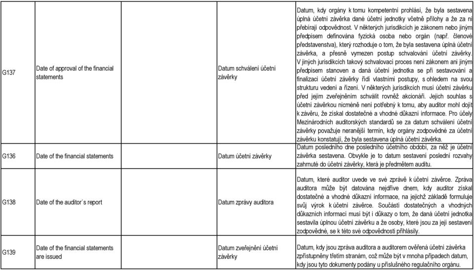 V některých jurisdikcích je zákonem nebo jiným předpisem definována fyzická osoba nebo orgán (např.