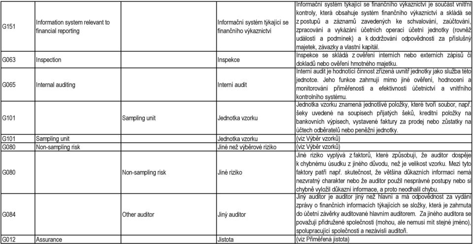 k dodržování odpovědnosti za příslušný majetek, závazky a vlastní kapitál.