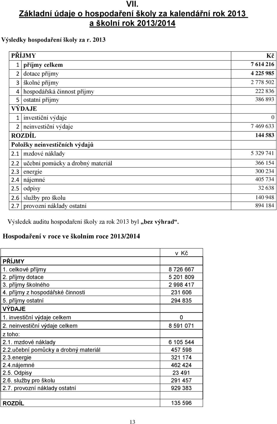 Položky neinvestičních výdajů. mzdové náklady 5 9 74. učební pomůcky a drobný materiál 66 54. energie 00 4.4 nájemné 405 74.5 odpisy 68.6 služby pro školu 40 948.