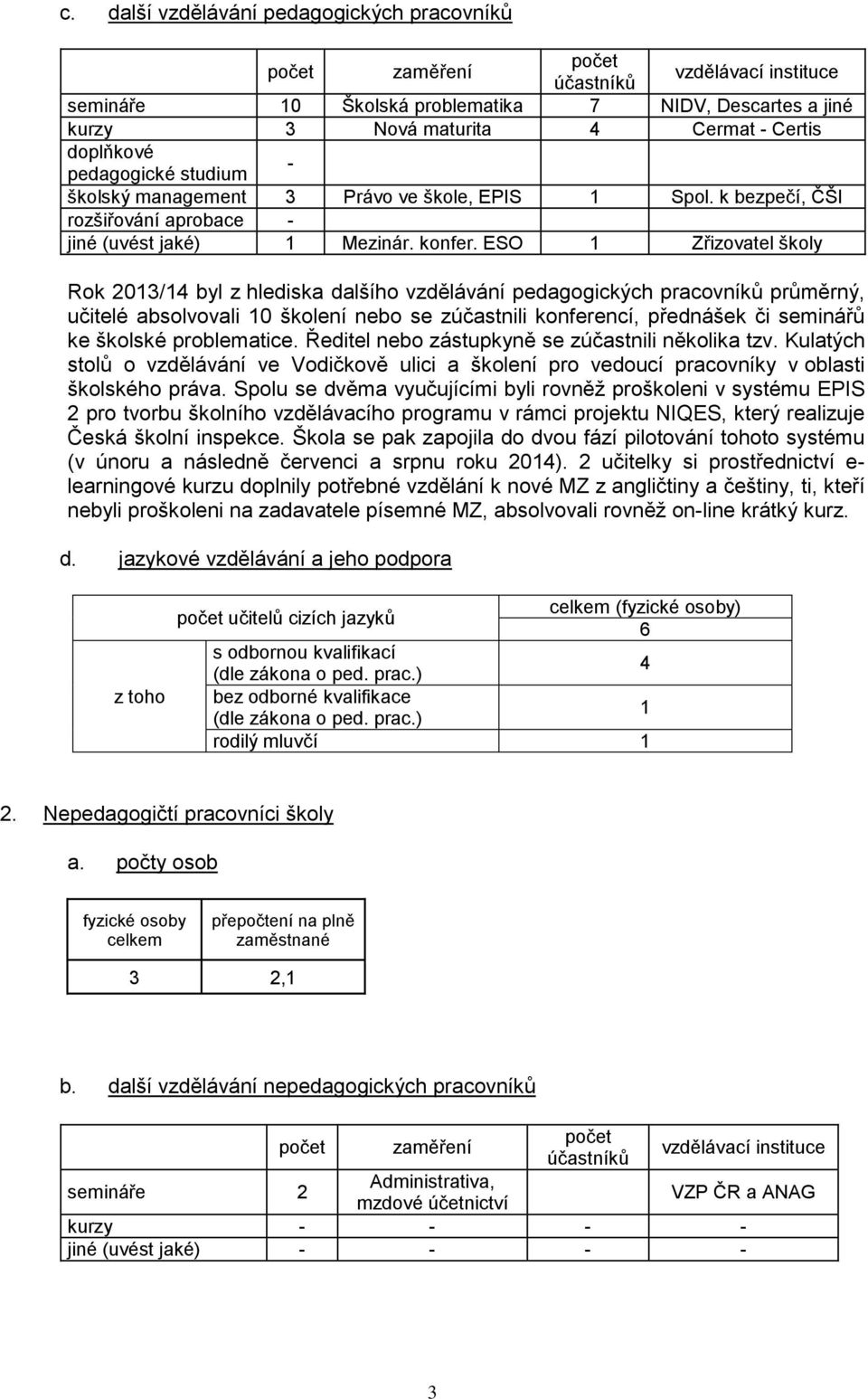 ESO Zřizovatel školy Rok 0/4 byl z hlediska dalšího vzdělávání pedagogických pracovníků průměrný, učitelé absolvovali 0 školení nebo se zúčastnili konferencí, přednášek či seminářů ke školské