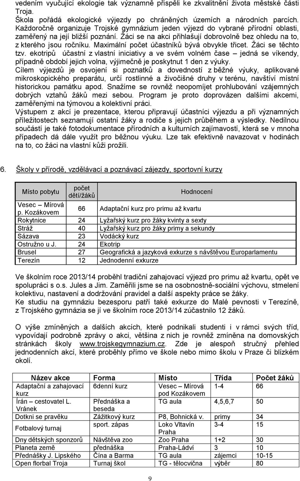 Maximální počet účastníků bývá obvykle třicet. Žáci se těchto tzv.