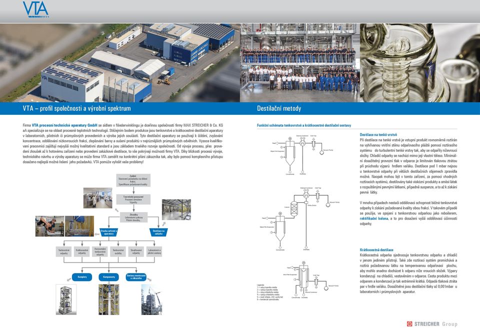 Stěžejním bodem produkce jsou tenkovrstvé a krátkocestné destilační aparatury v laboratorních, pilotních či průmyslových provedeních a výroba jejich součástí.