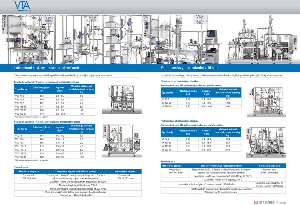 9,0 0,0 VDL 00-40 0,40 0,8 -,0,0 Větší laboratorní odpařovací zařízení - na poptávku Standardní velikosti VTA krátkocestných odparek pro laboratorní provoz Typ inimální požadované VKL 38-0,0 0,0-0,3