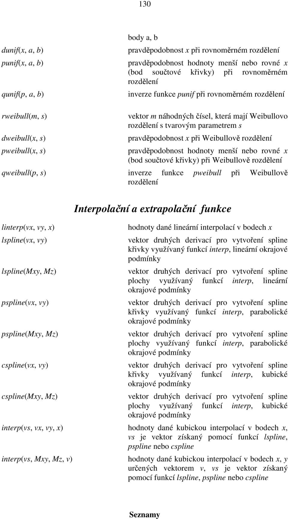 Weibullově linterp(vx, vy, x) lspline(vx, vy) lspline(mxy, Mz) pspline(vx, vy) pspline(mxy, Mz) cspline(vx, vy) cspline(mxy, Mz) Interpola ní a extrapola ní funkce hodnoty dané lineární interpolací v