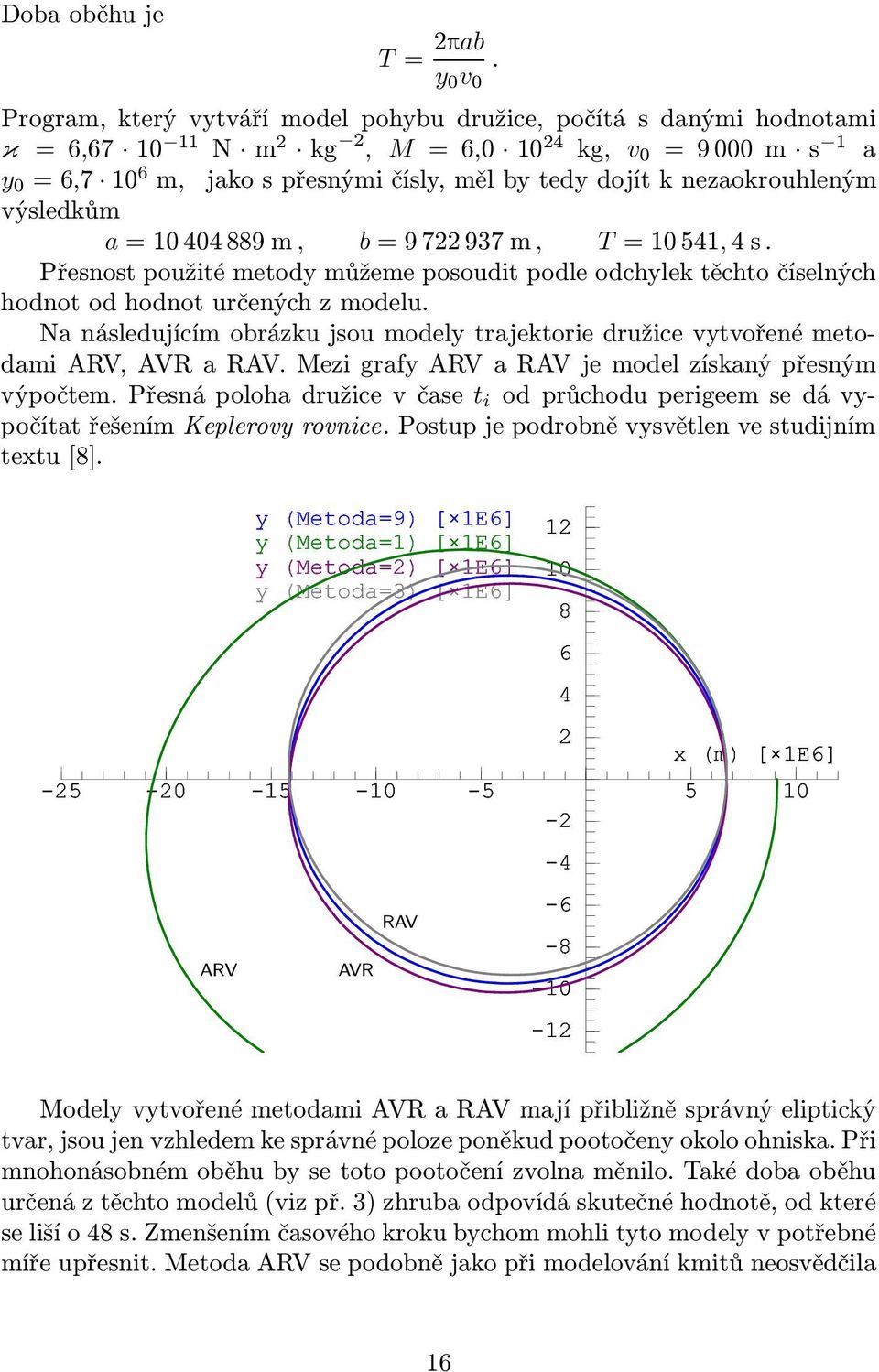 výsledkům a=10404889m, b=9722937m, T=10541,4s. Přesnost použité metody můžeme posoudit podle odchylek těchto číselných hodnot od hodnot určených z modelu.