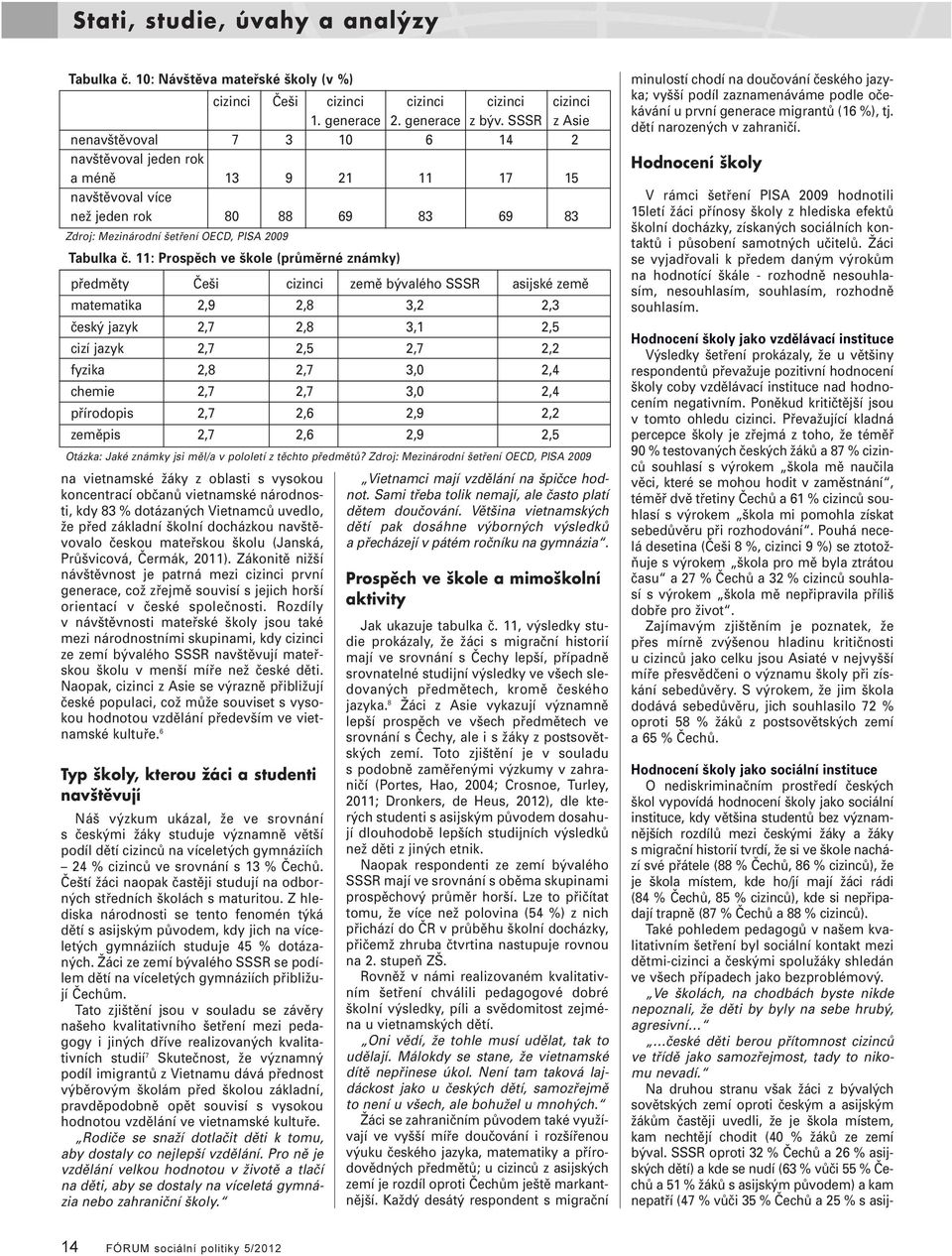 11: Prospěch ve škole (průměrné známky) předměty Češi cizinci země bývalého SSSR asijské země matematika 2,9 2,8 3,2 2,3 český jazyk 2,7 2,8 3,1 2,5 cizí jazyk 2,7 2,5 2,7 2,2 fyzika 2,8 2,7 3,0 2,4