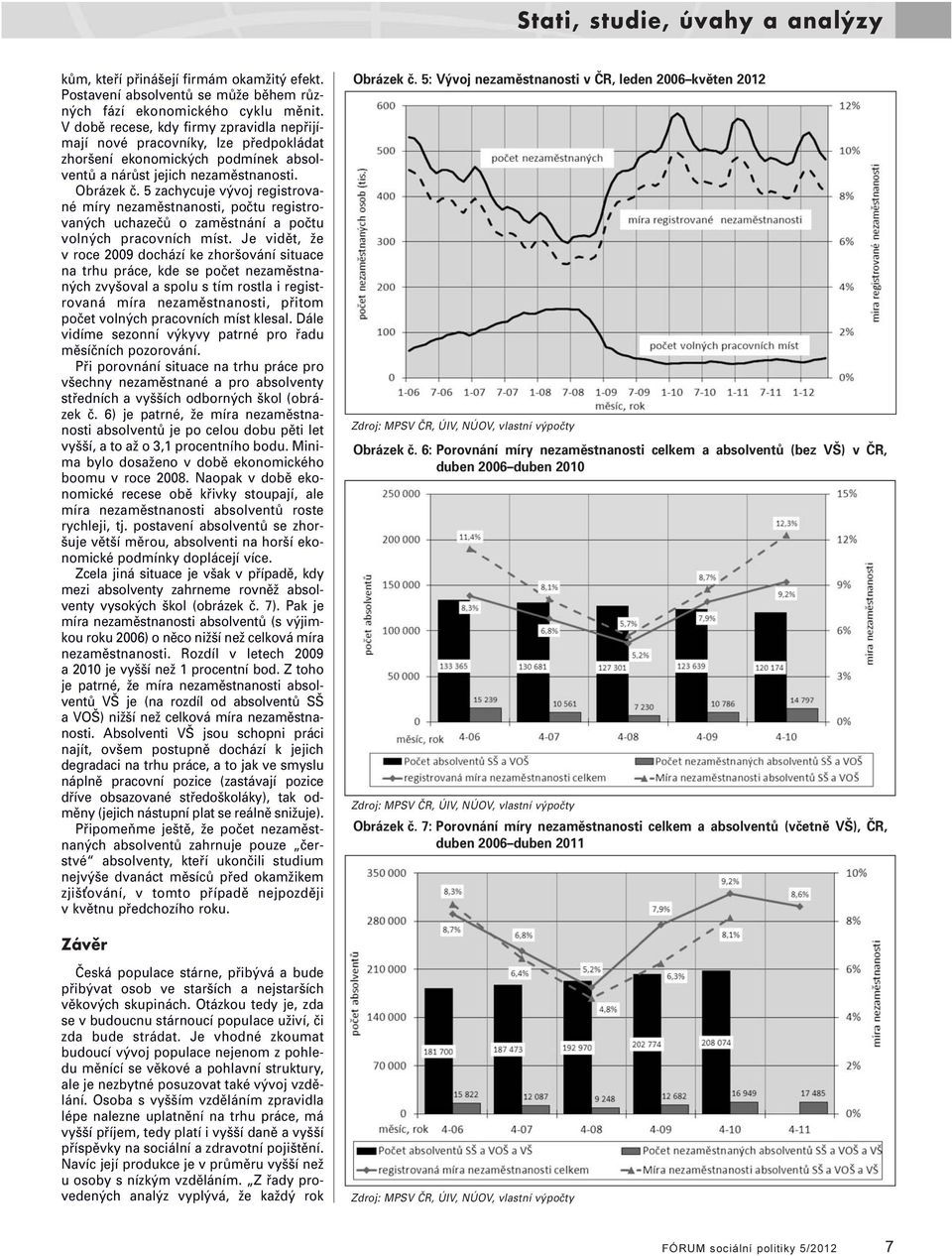 5 zachycuje vývoj registrované míry nezaměstnanosti, počtu registrovaných uchazečů o zaměstnání a počtu volných pracovních míst.