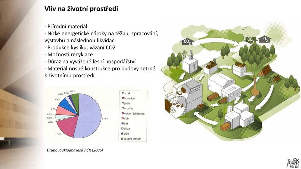 CO2 - Možnosti recyklace - Důraz na vyvážené lesní hospodářství -Materiál