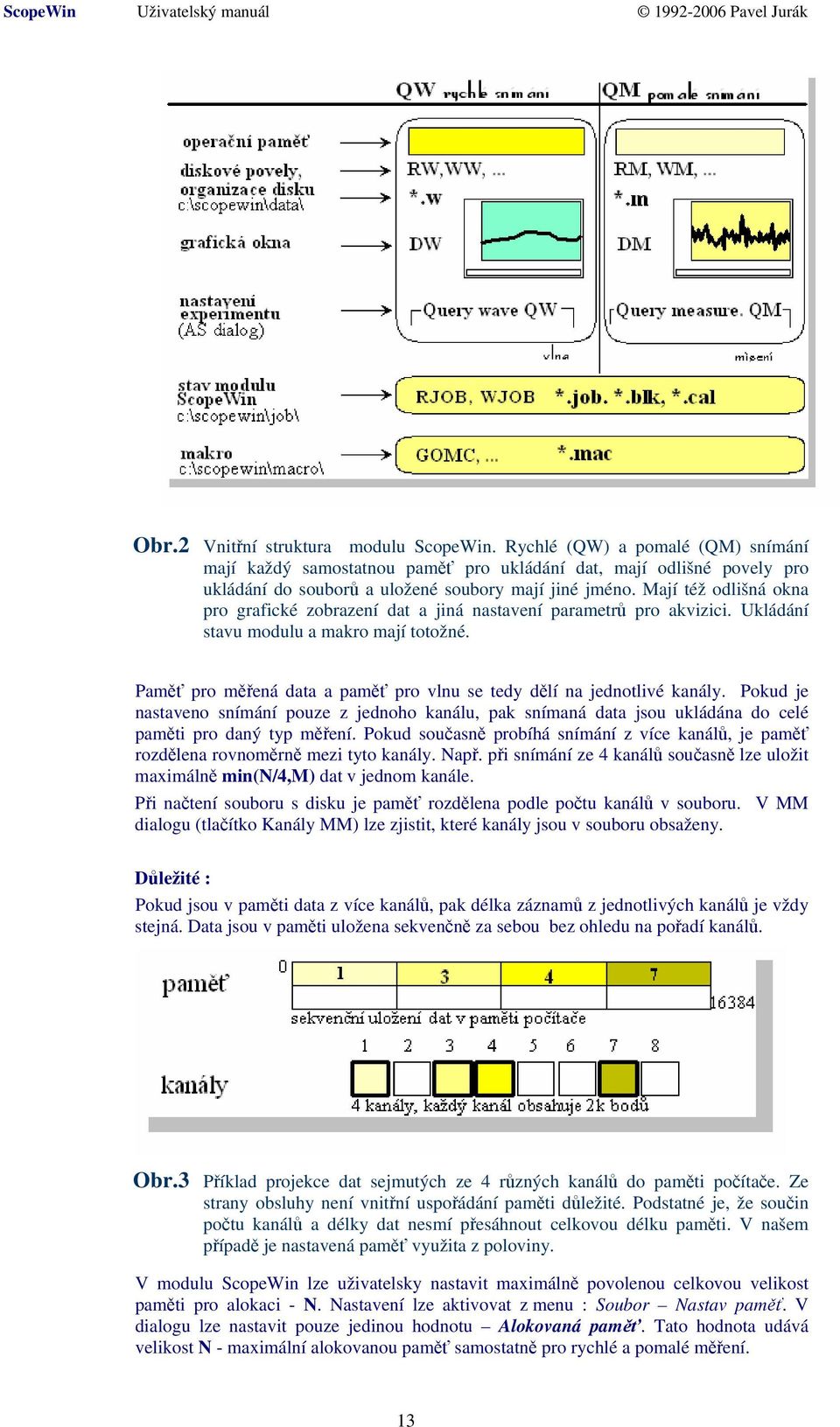 Paměť pro měřená data a paměť pro vlnu se tedy dělí na jednotlivé kanály. Pokud je nastaveno snímání pouze z jednoho kanálu, pak snímaná data jsou ukládána do celé paměti pro daný typ měření.